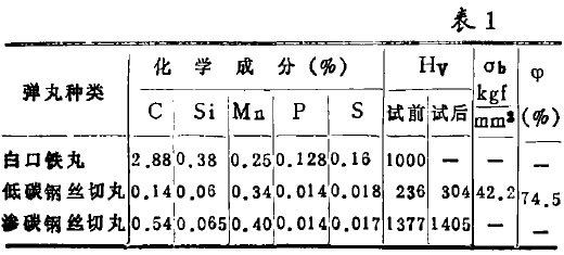 表1 各種彈丸的化學(xué)成分及機械性能