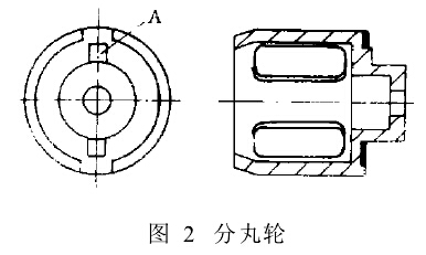 圖2　分丸輪