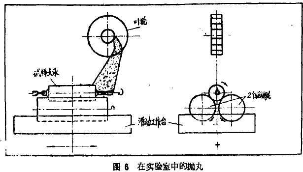 圖6 在實驗室中的拋丸