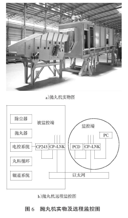 圖6拋丸機實物及遠程監(jiān)控圖