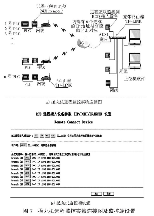 圖7拋丸機遠程監(jiān)控實物連接圖及監(jiān)控端設(shè)置