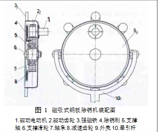 圖 1	磁吸式鋼板除銹機(jī)裝配圖  1.驅(qū)動(dòng)電動(dòng)機(jī) 2.驅(qū)動(dòng)齒輪 3.強(qiáng)磁鐵 4.除銹刷 5.支撐軸6.支撐滑輪 7.軸承 8.減速齒輪 9.外殼 10.牽引桿