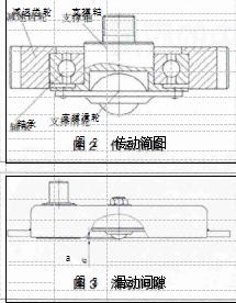 圖 2	傳動(dòng)簡圖 	 	 	 	 	 	 	 a	 	 圖 3	滑動(dòng)間隙 	 	